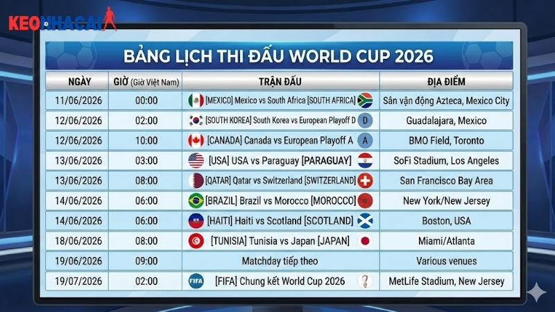 lich-thi-dau-world-cup-2026-gio-viet-nam lich-thi-dau-world-cup-2026-gio-viet-nam